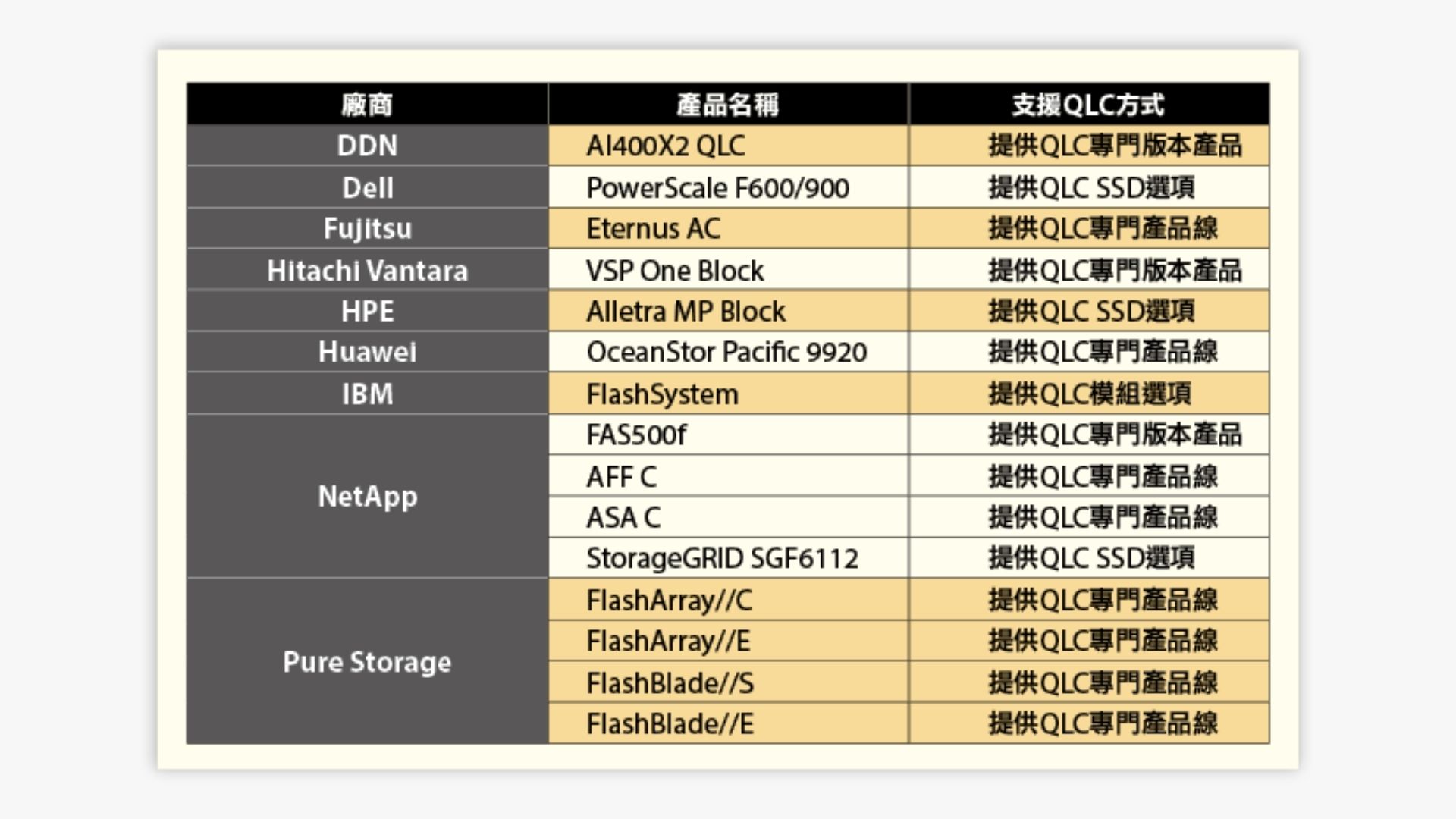 應用場景的多樣化：從冷存儲到混合工作負載