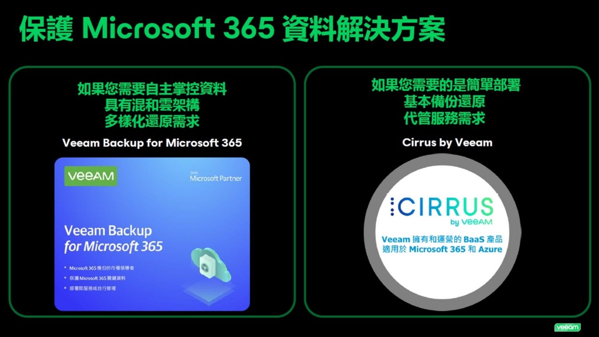 「Veeam 教育訓練基礎班」
