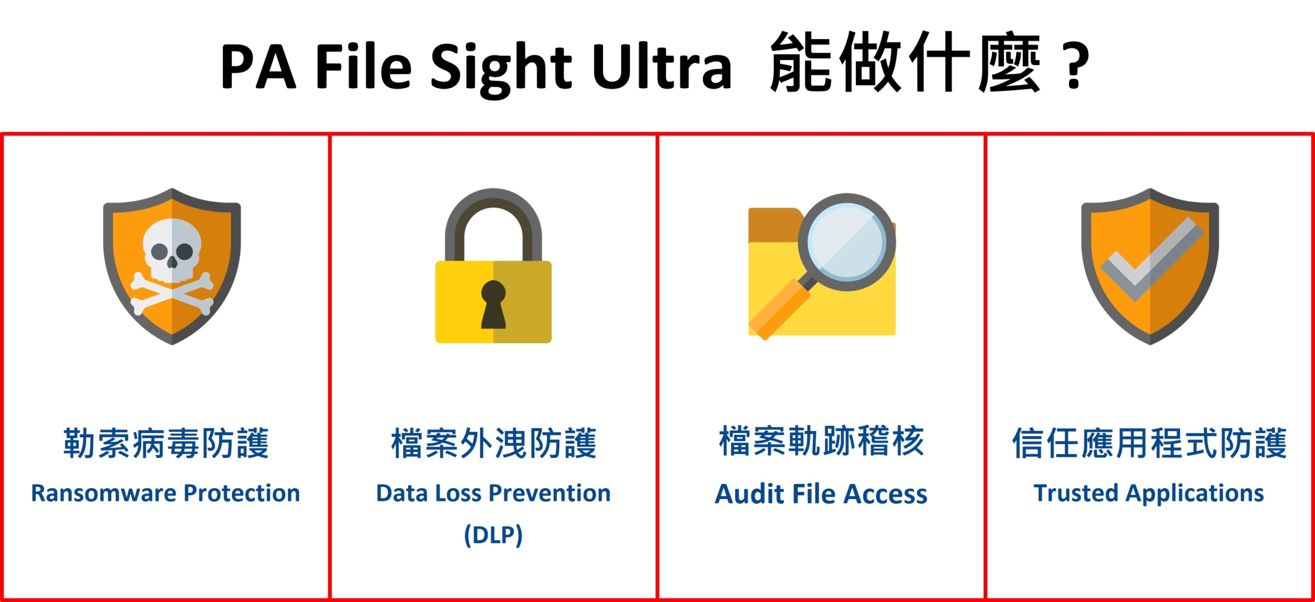 PA File Sight Ultra 安全防護功能