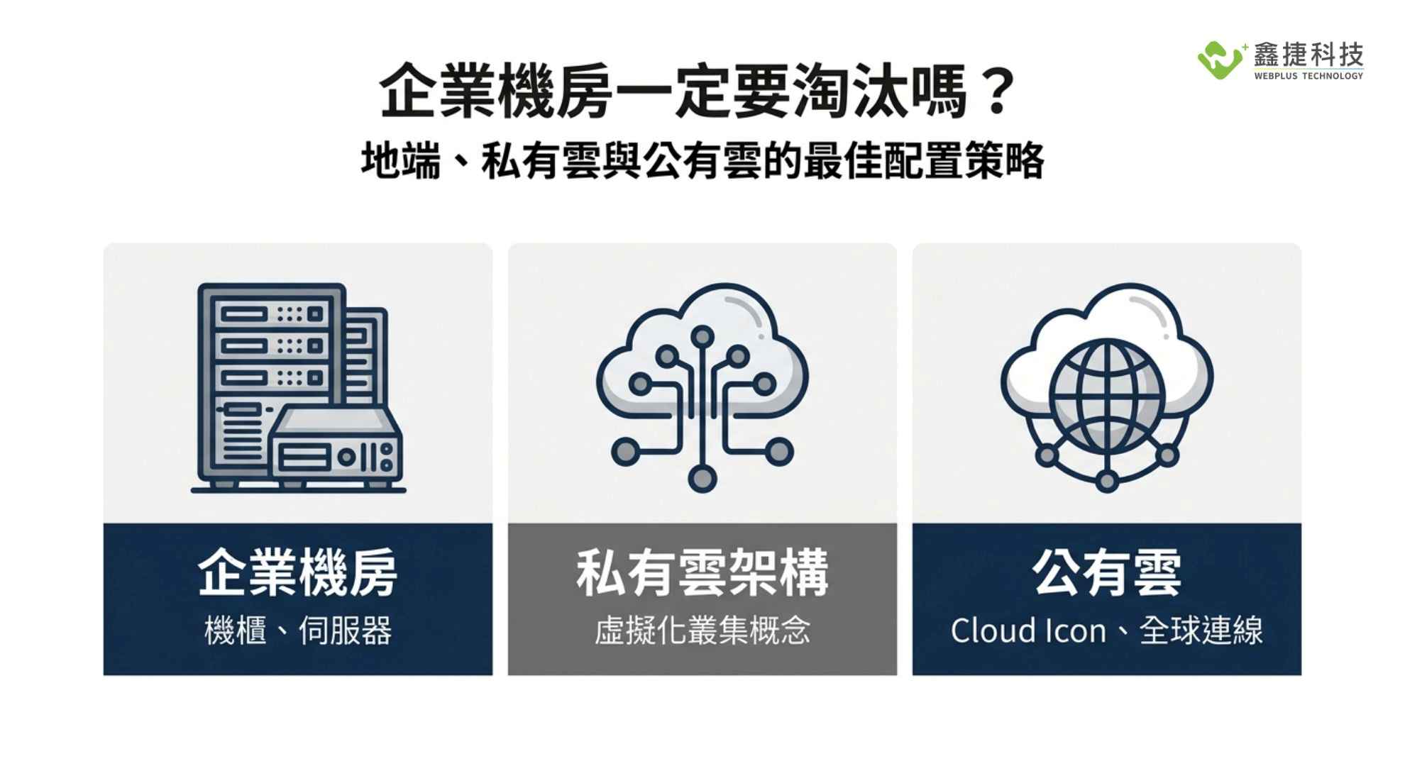 企業機房、私有雲與公有雲架構配置示意圖