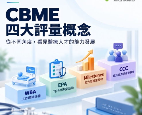 CBME 四大評量概念:EPA、Milestones、WBA、CCC