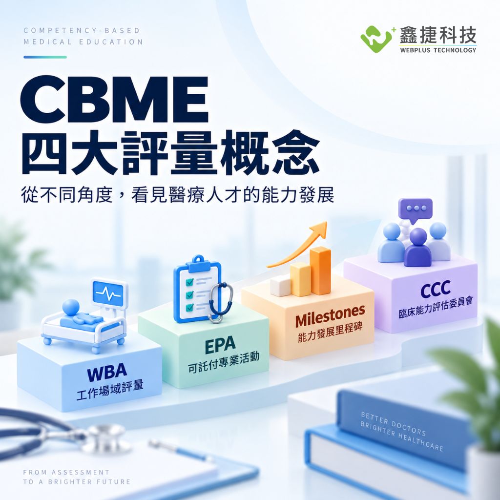 CBME 四大評量概念:EPA、Milestones、WBA、CCC