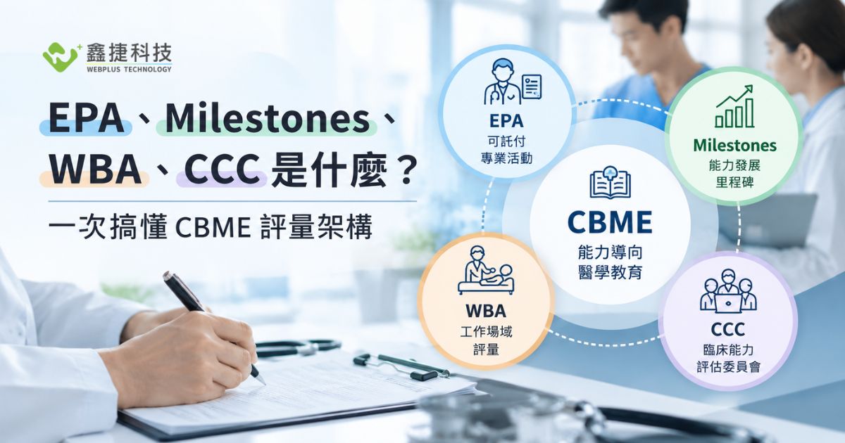 EPA、Milestones、WBA、CCC 四大 CBME 評量概念