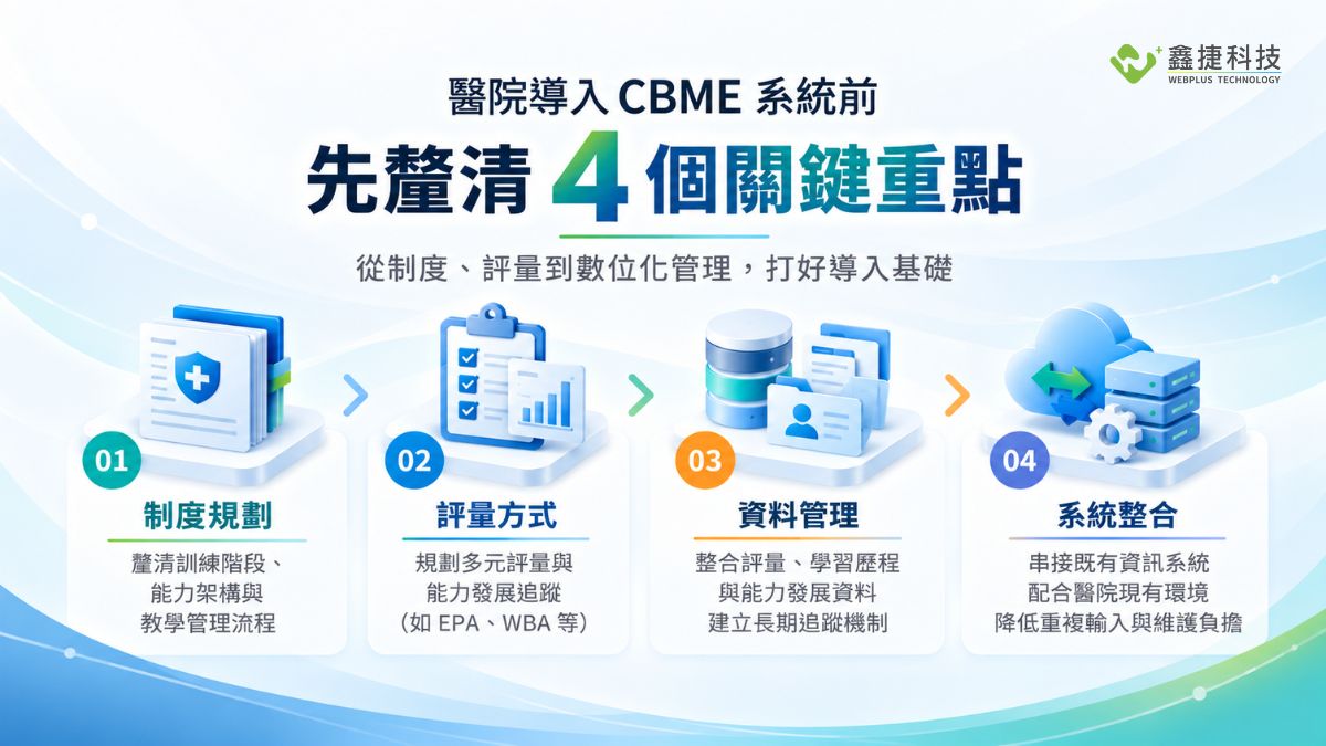 CBME 系統導入前的制度規劃、評量方式、資料管理與系統整合