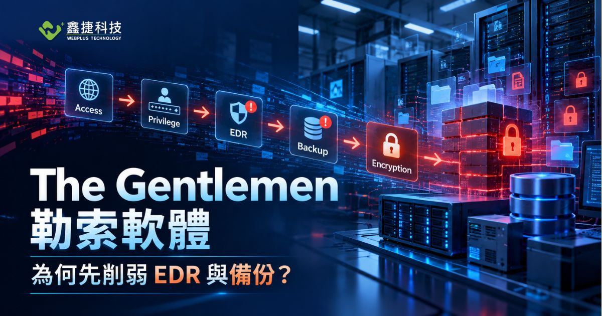 The Gentlemen 勒索軟體攻擊與企業 EDR、備份防護示意圖