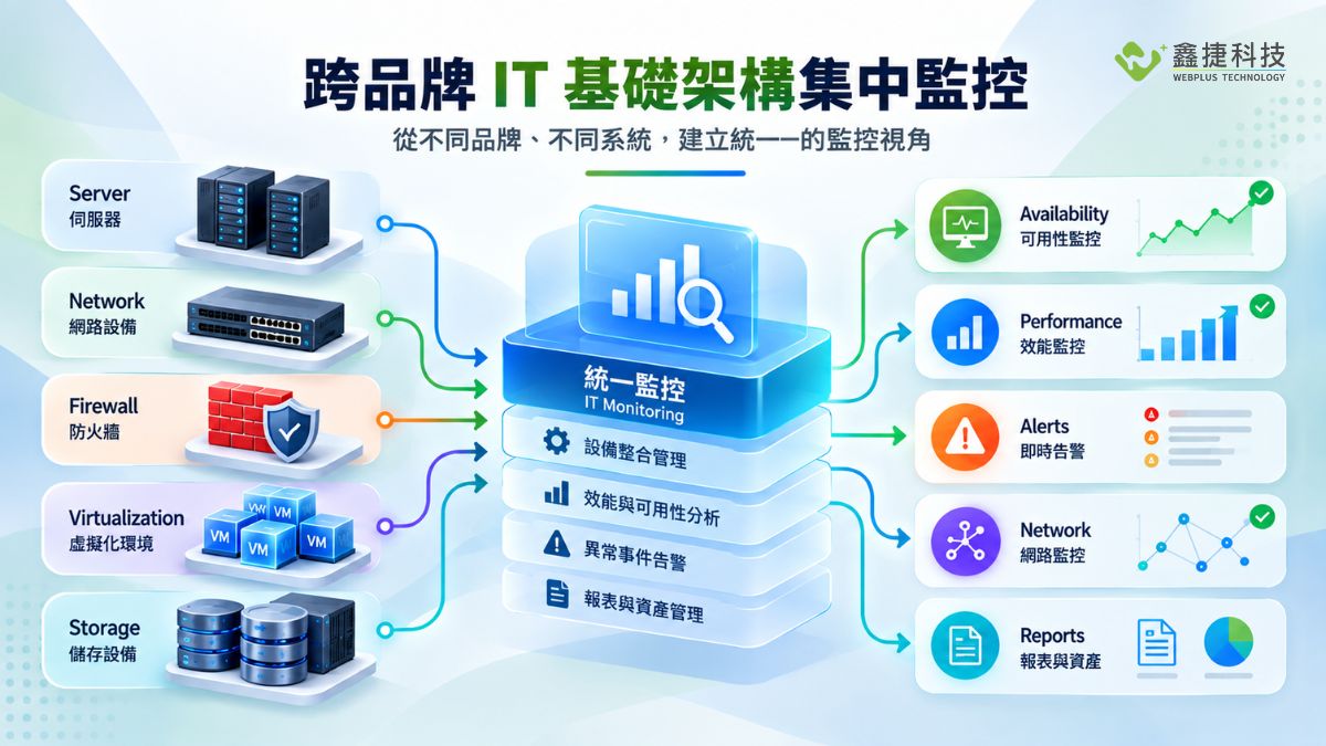 跨品牌 IT 基礎架構集中監控示意圖