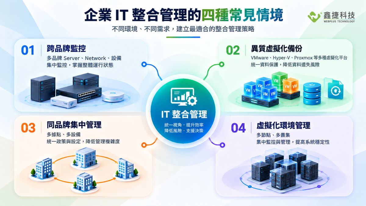企業 IT 整合管理不同情境示意圖